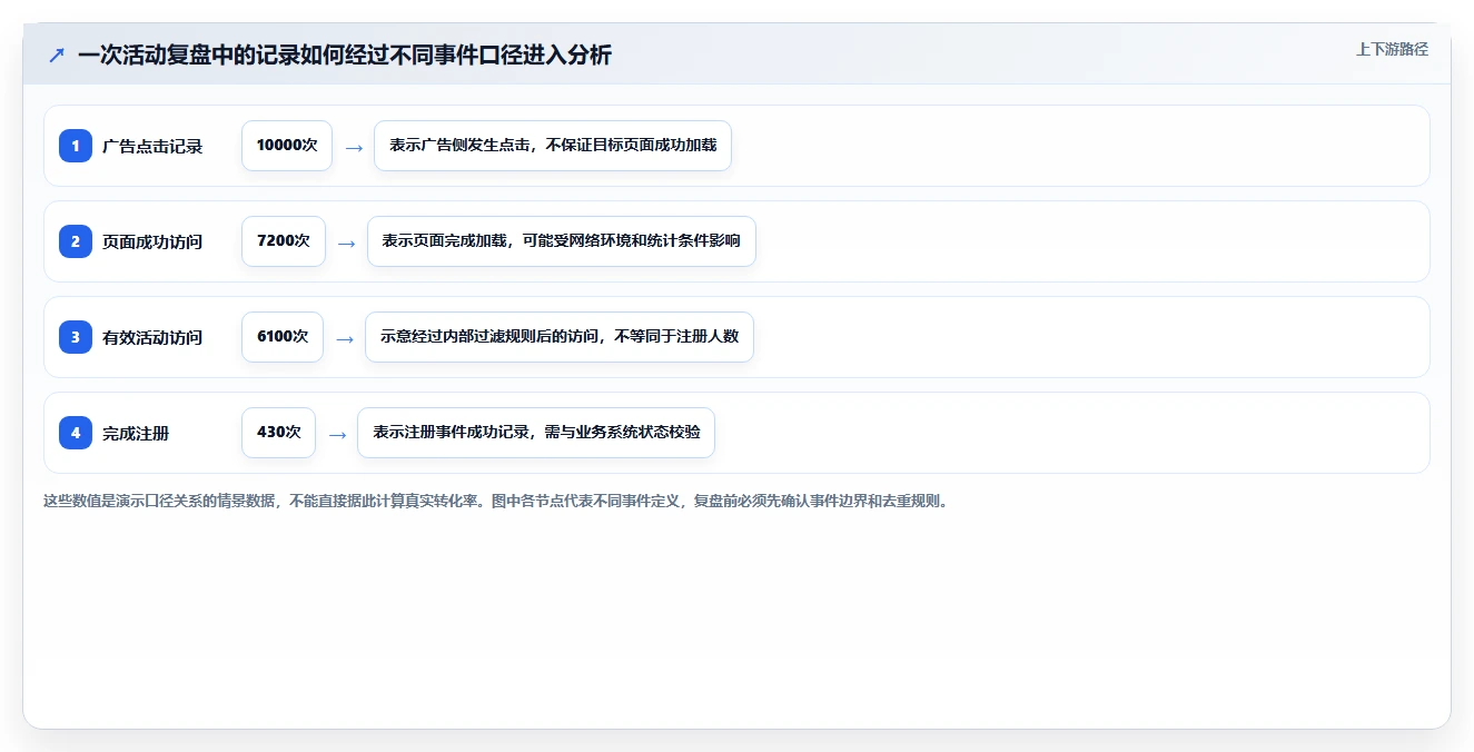 运营数据选择标准：数据采集维度如何评估标准化管理