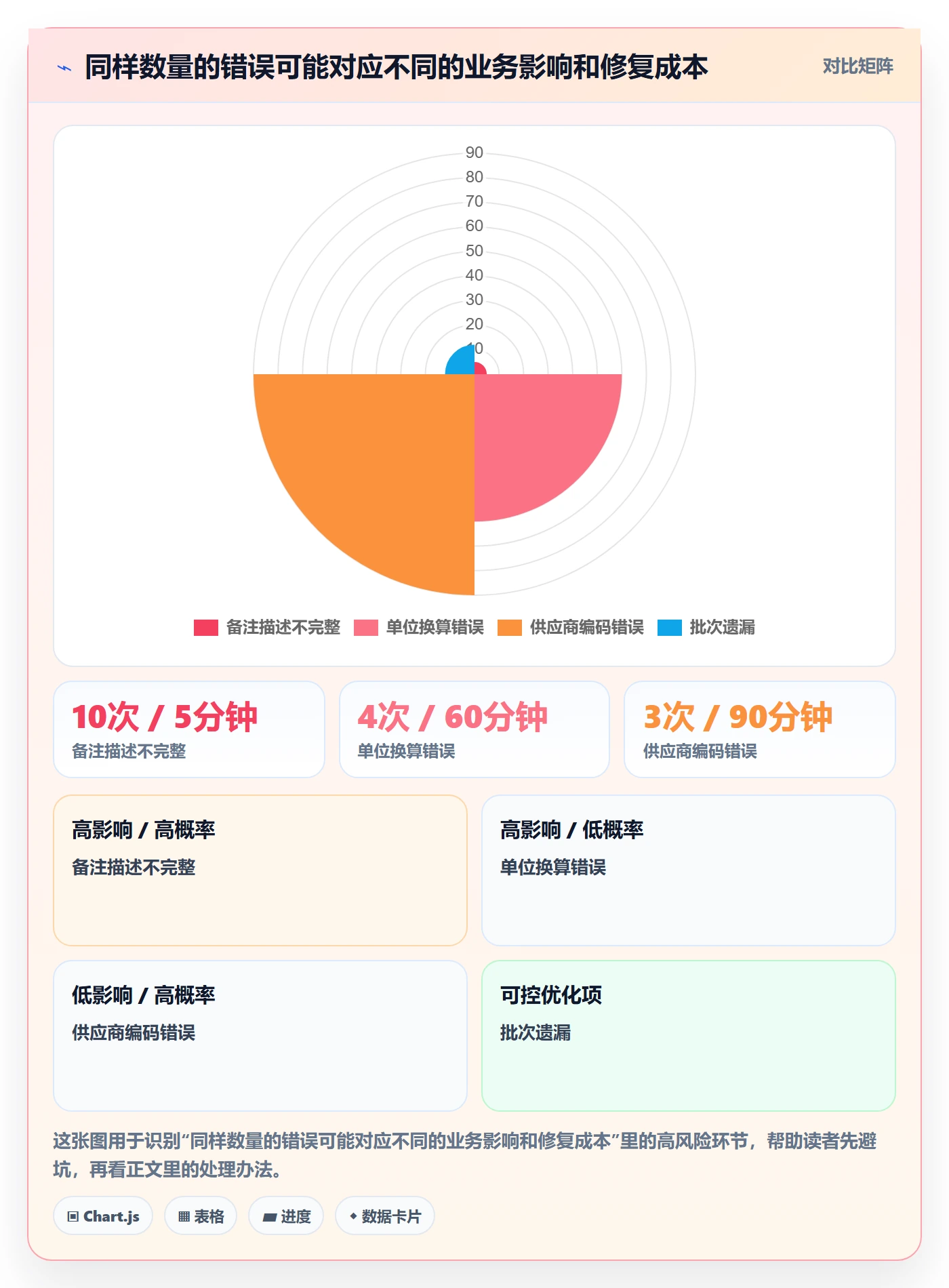 erp数据录入工作指南：用精细化运营解决单据规范问题
