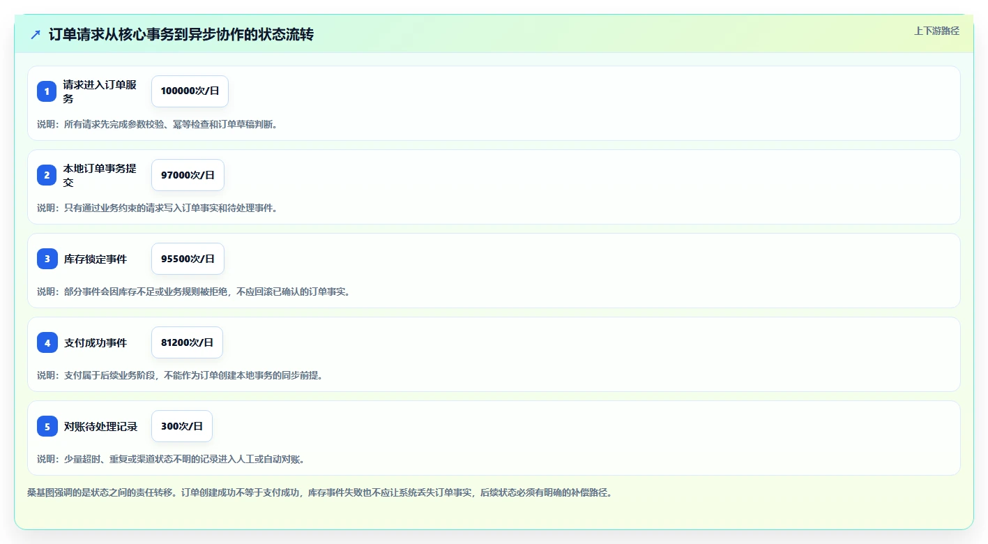 数据库存：数据库管理员实操指南：围绕事务一致性解决“设计难扩展