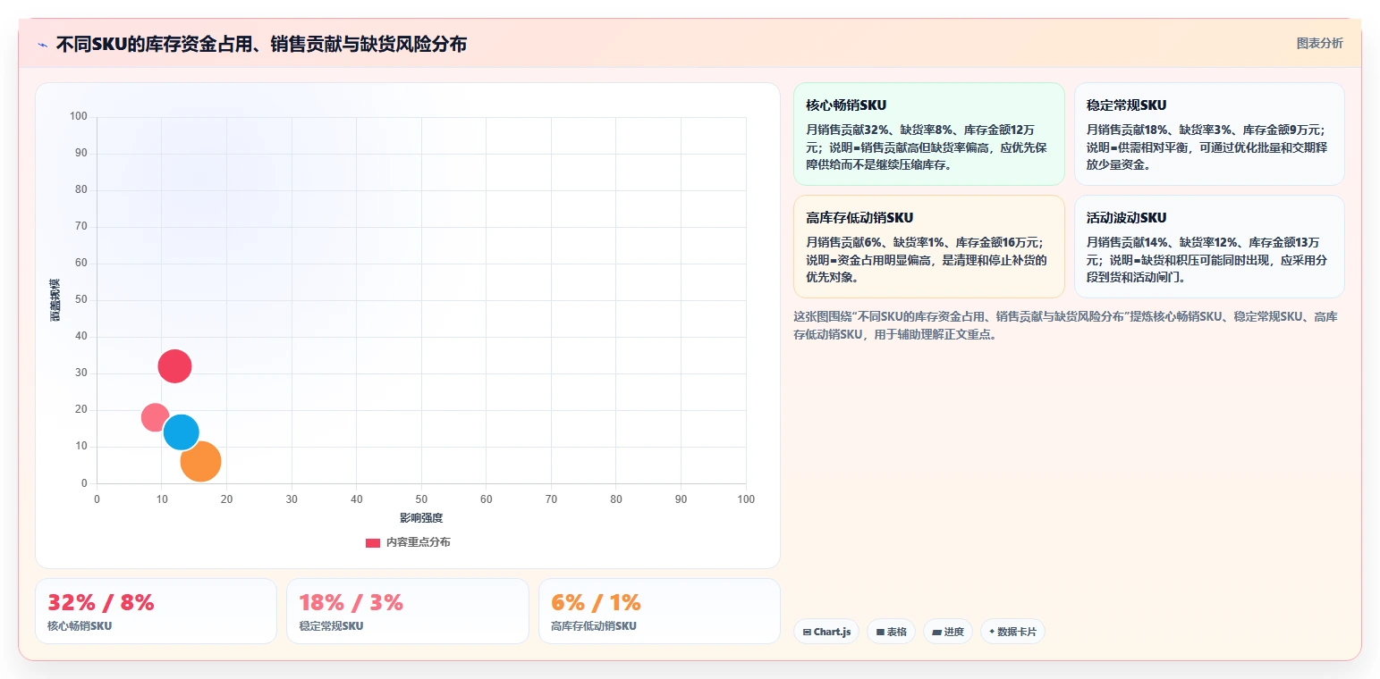 电商仓储管理：采购人员决策指南：面对补货凭感觉如何兼顾释放周转资金