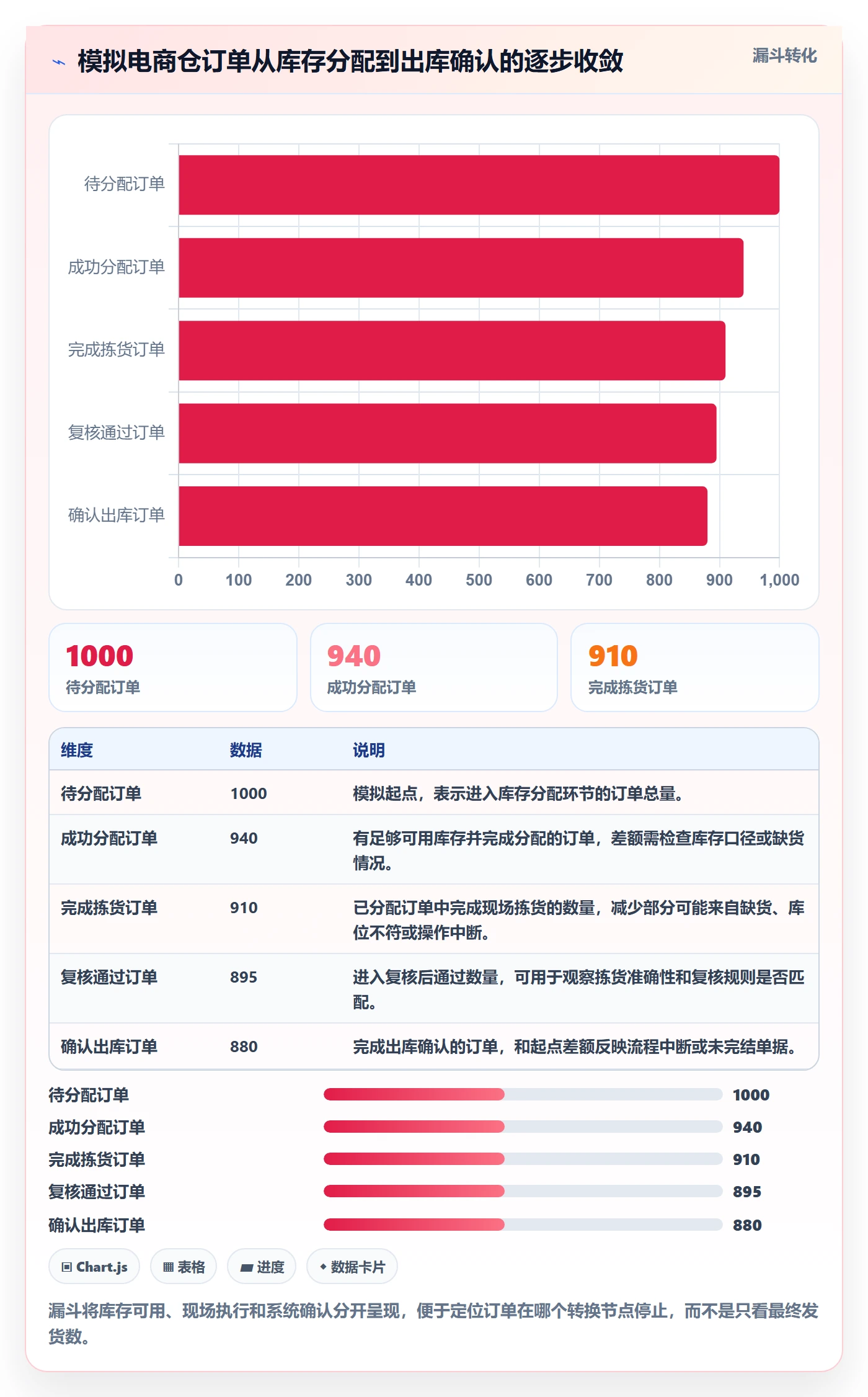 想做好库存管理系统，先掌握流程设计中的出入库流程