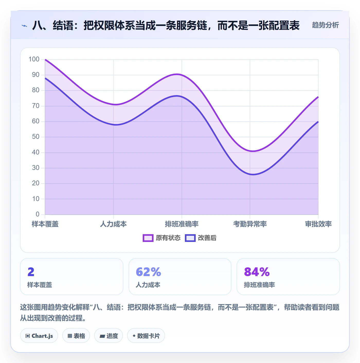 八、结语：把权限体系当成一条服务链，而不是一张配置表