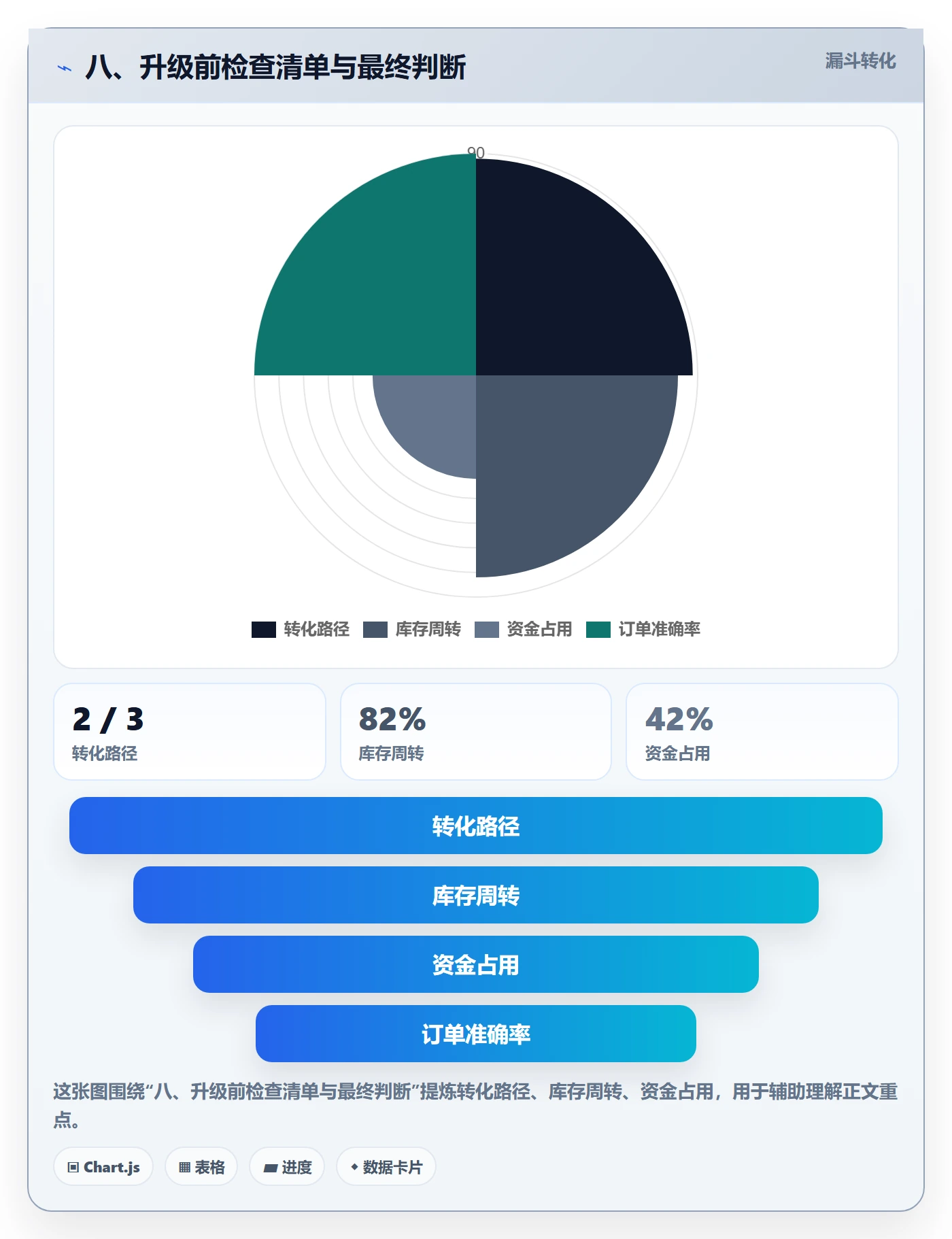 八、升级前检查清单与最终判断