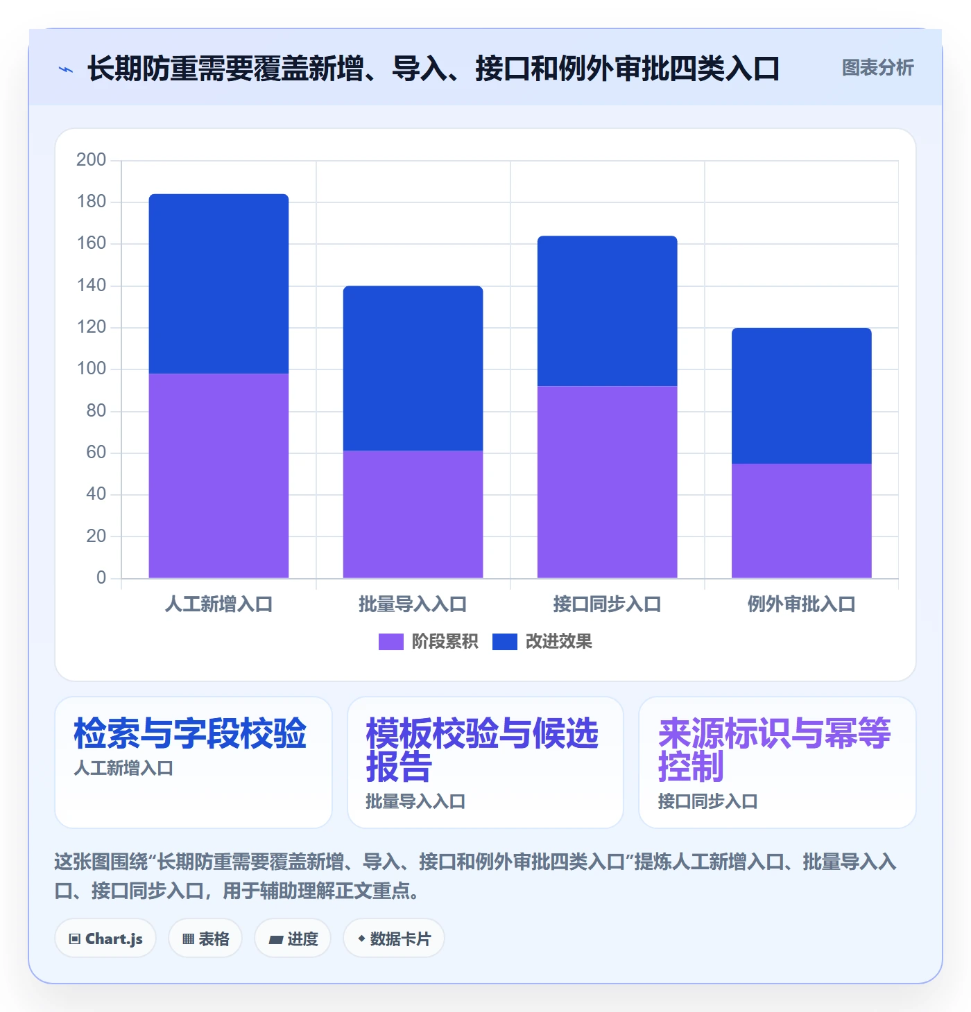erp数据录入管理要点：数据去重的实操教程如何设计