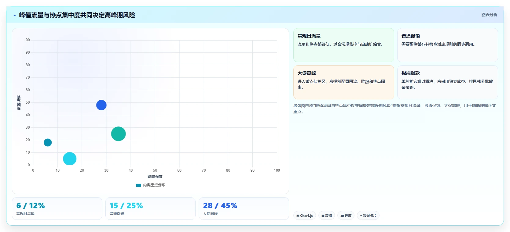 电商系统开发：项目经理实战复盘：项目立项中高峰期卡顿的定位步骤
