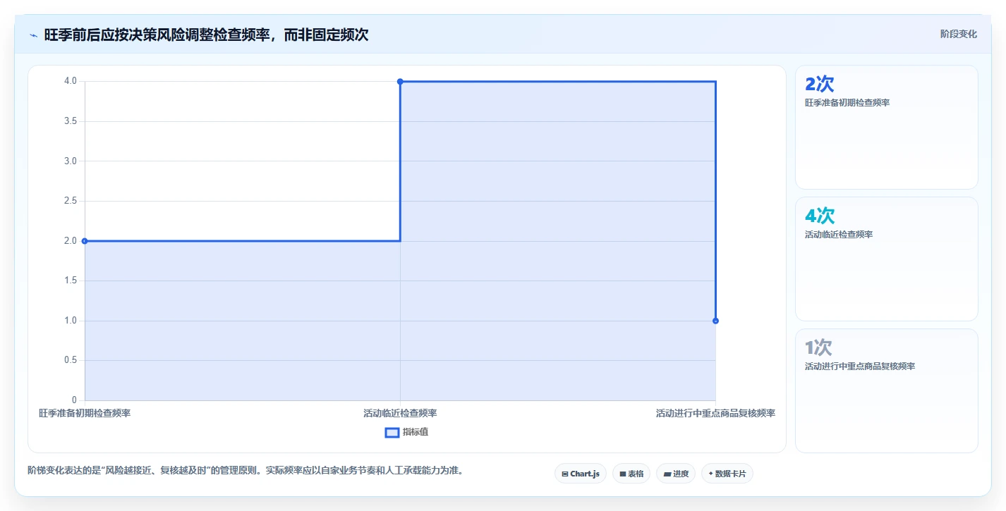 拼多多数据分析工具免费管理要点：竞品监控的旺季准备如何设计