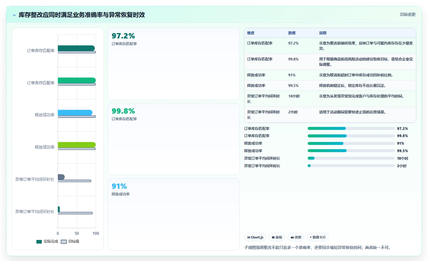 数据库存：电商企业老板版复盘：围绕并发扣减提炼下一步动作