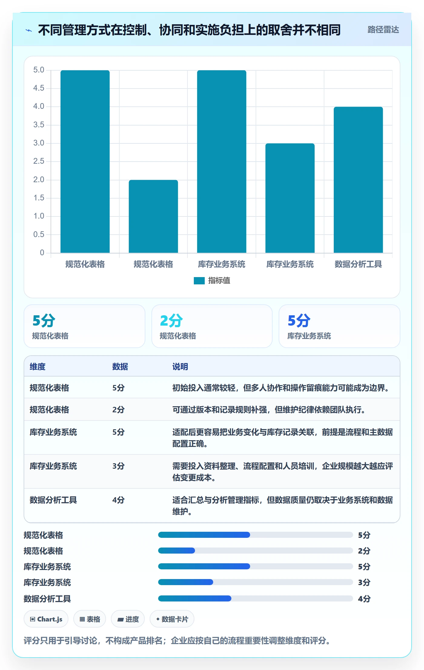 库存管理系统怎么管？以盘点管理为核心的效率提升方案
