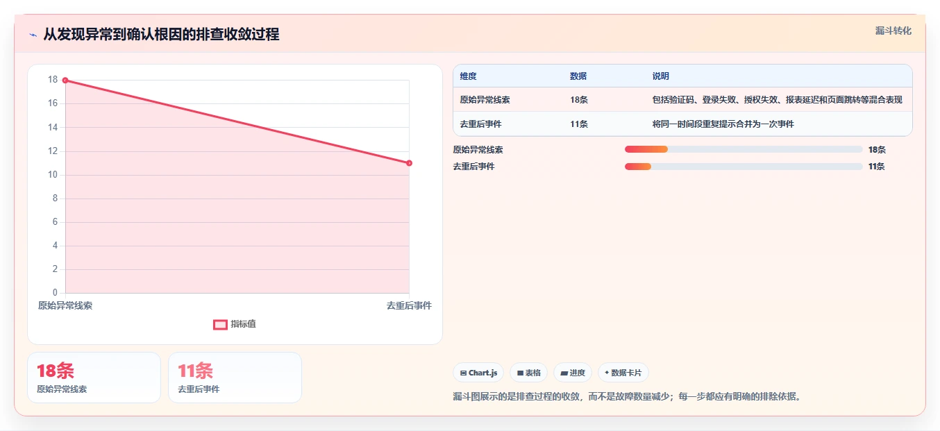 电商辅助软件：个人卖家实战复盘：大促备战中账号切换频繁的定位步骤