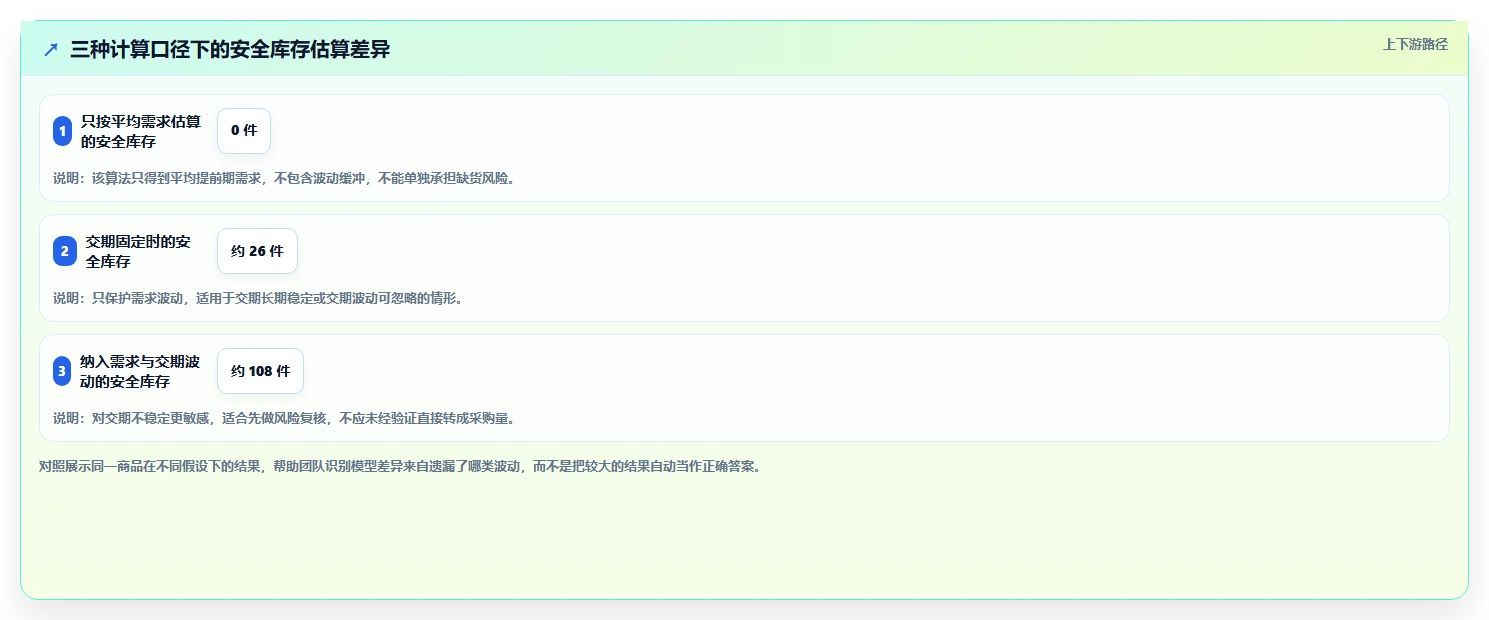 仓库安全库存管理实践指南：缺货风险的精细化运营怎样更有效