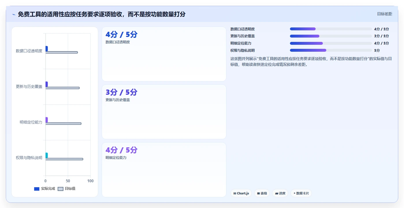 拼多多数据分析工具免费执行标准：店铺诊断环节如何体现风险排查