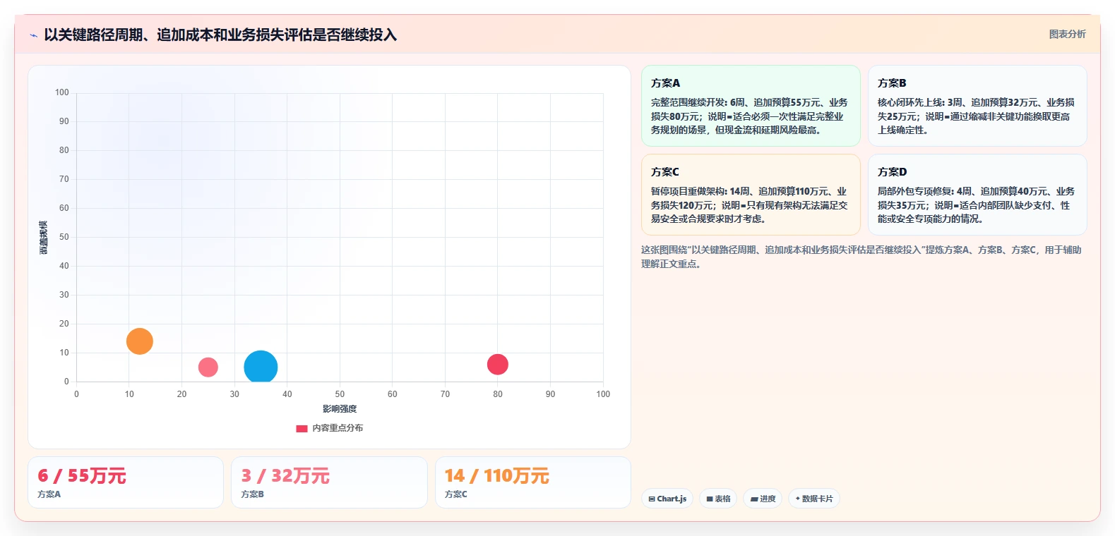 电商系统开发:技术负责人问题诊断:项目预算卡在交付延期怎么办