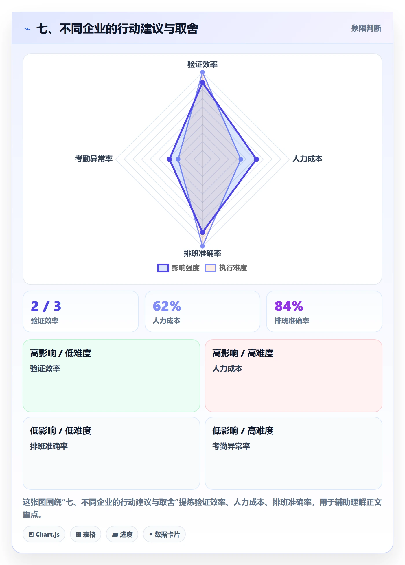 七、不同企业的行动建议与取舍
