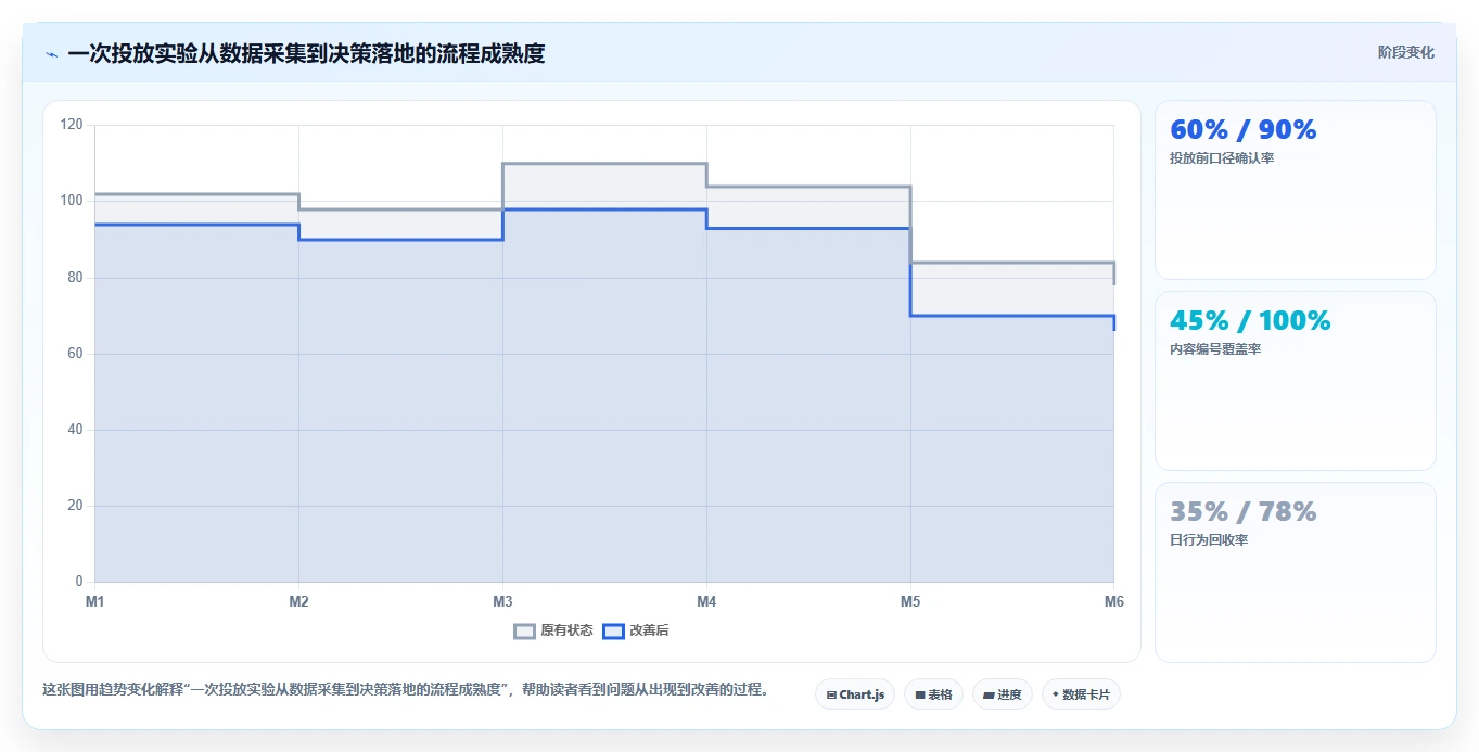 小红书数据分析：数据分析师核心指标：判断账号增长是否正在缓解投放难归因
