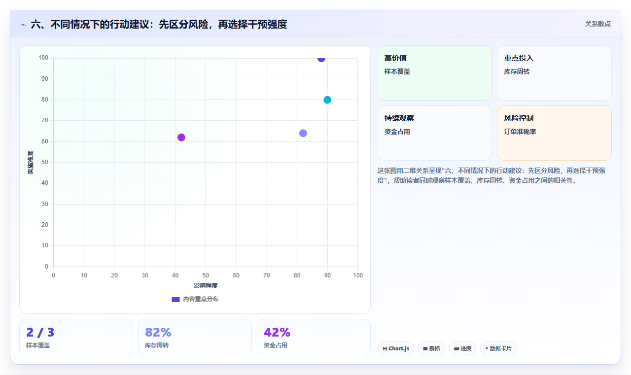 六、不同情况下的行动建议：先区分风险，再选择干预强度