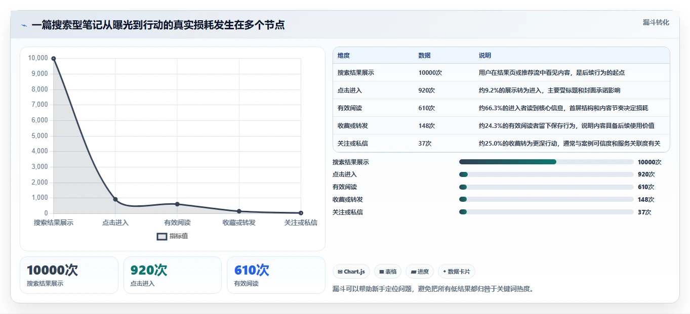小红书数据分析：小红书新手成本视角：关键词热度如何避免关键词排名低