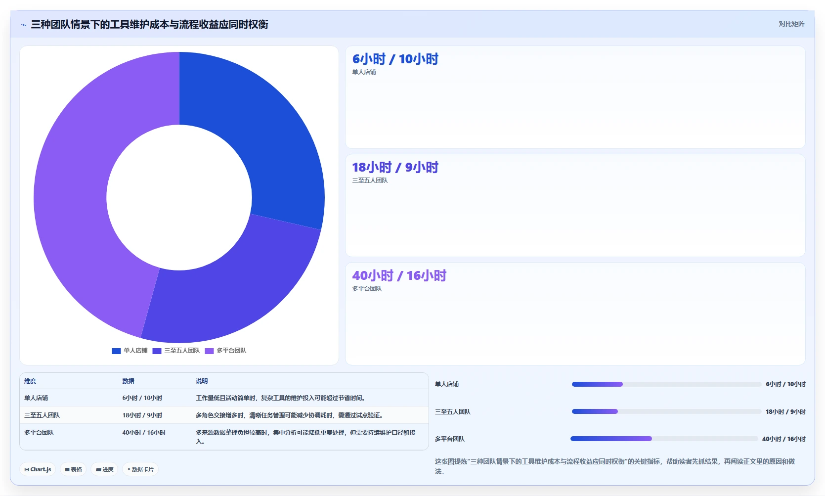 如何运营好一个店铺怎么优化？先从活动策划的工具对比入手