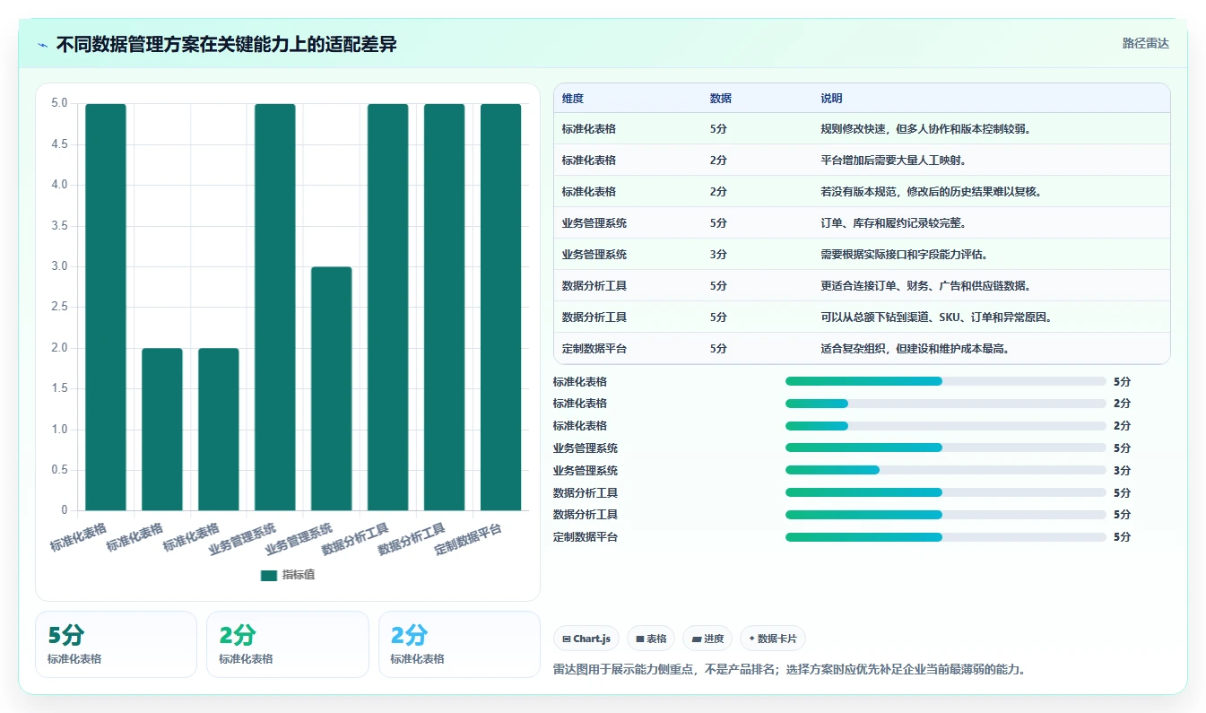 电商管理怎么落地？从财务对账讲清数据复盘