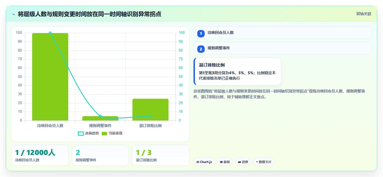 电商crm系统操作手册：会员分层对应的风险排查步骤