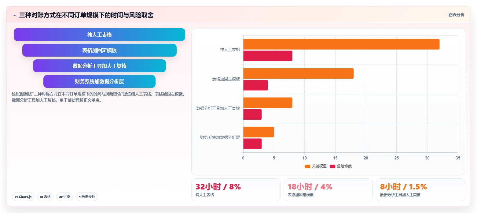 电商辅助软件：电商新手进阶版复盘：围绕财务对账提炼下一步动作