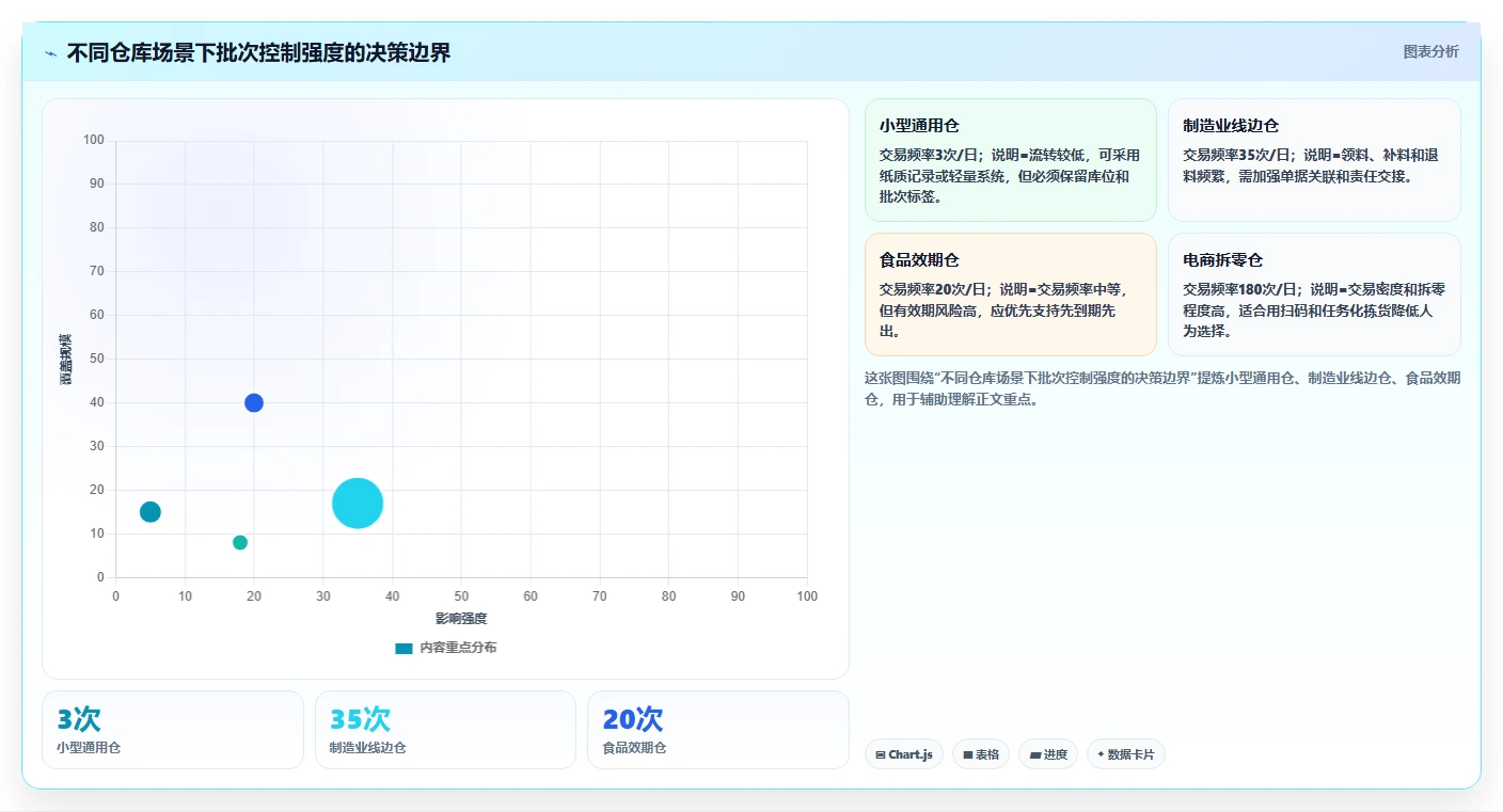 库存出入库：仓库新手精细化指南：从盘点流程发现批次混乱根因