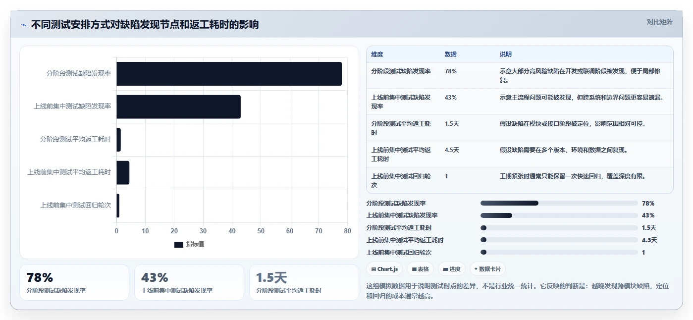 电商系统开发：产品经理新手问答：项目预算做不好会出现哪些测试不充分