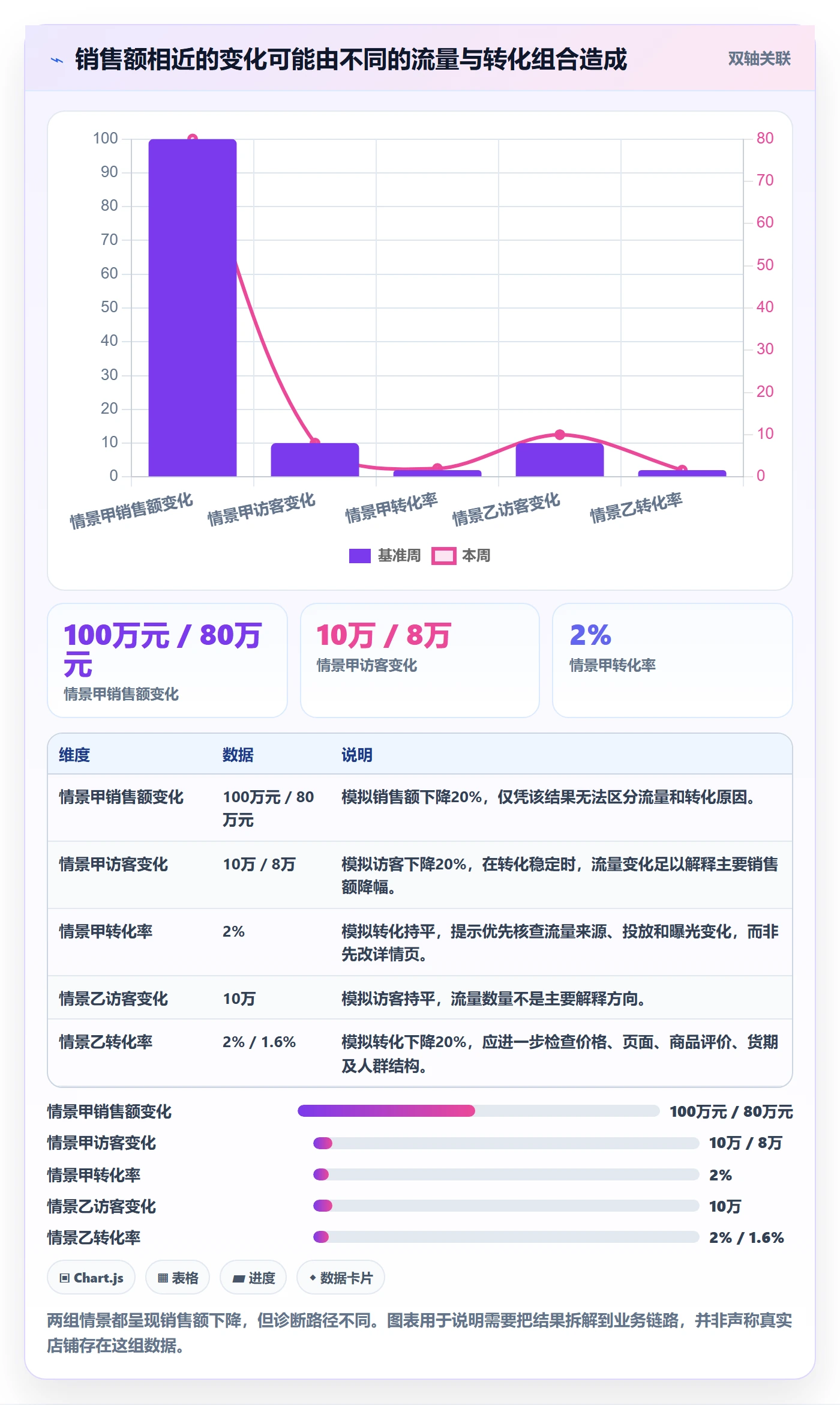 店铺运营管理实践指南：商品节奏的数据复盘怎样更有效