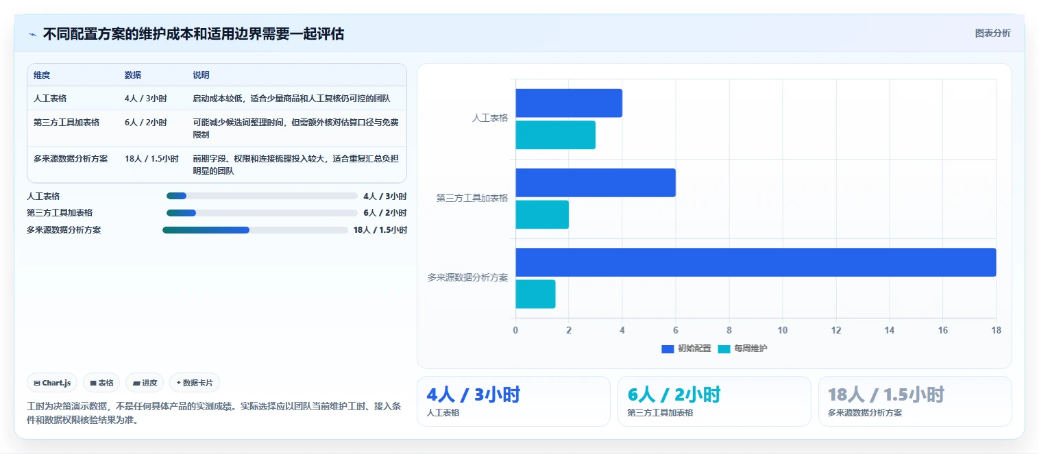 拼多多数据分析工具免费配置指南：关键词趋势需要哪些旺季准备设置
