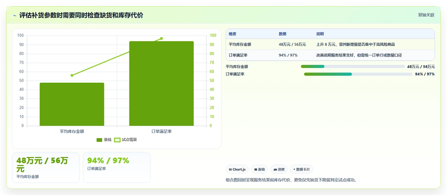 仓库安全库存管理场景解析:缺货风险中的新手避坑怎么处理