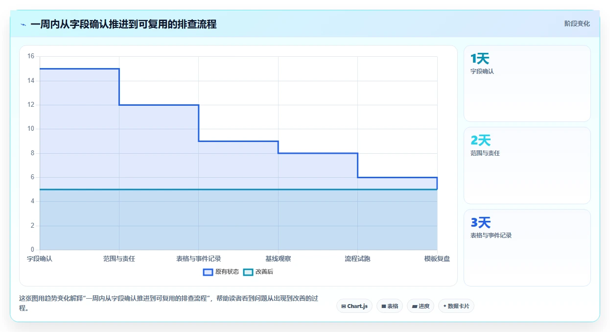 拼多多数据分析工具免费方案设计：流量来源场景的风险排查怎么做