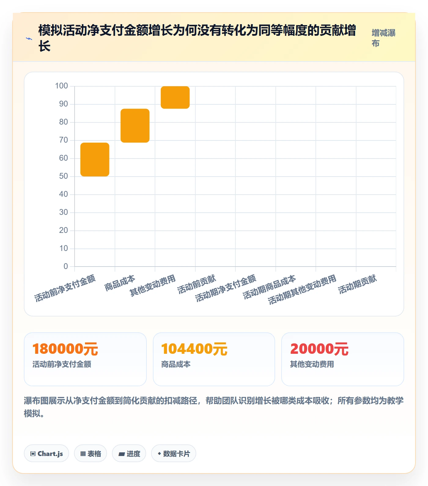 店铺运营管理进阶课：围绕活动管理完善落地案例
