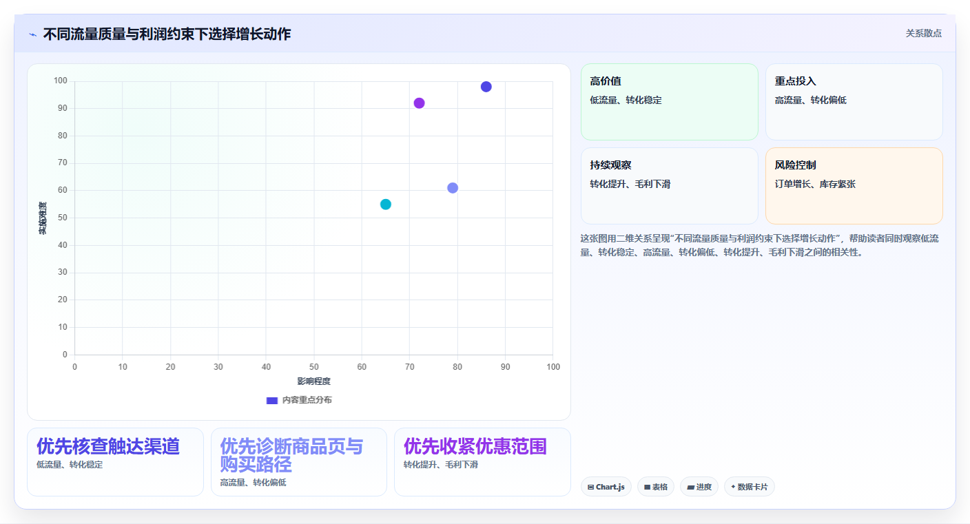 如何运营好一个店铺实战复盘：从数据复盘验证增长策略效果