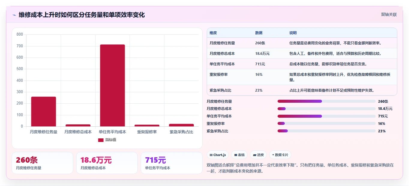 运营管理平台怎么用？任务协同场景下的成本控制拆解