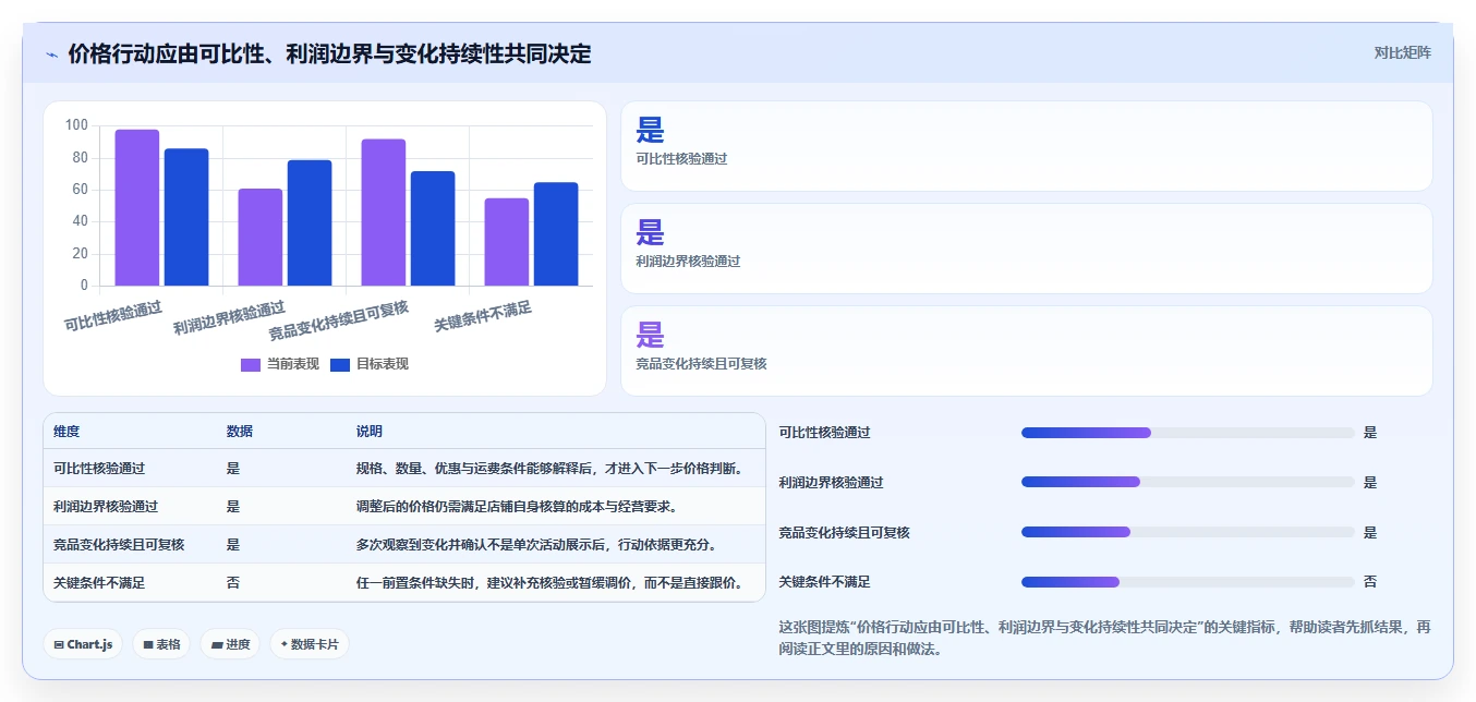 拼多多数据分析工具免费实用方法：围绕价格分析建立流程设计