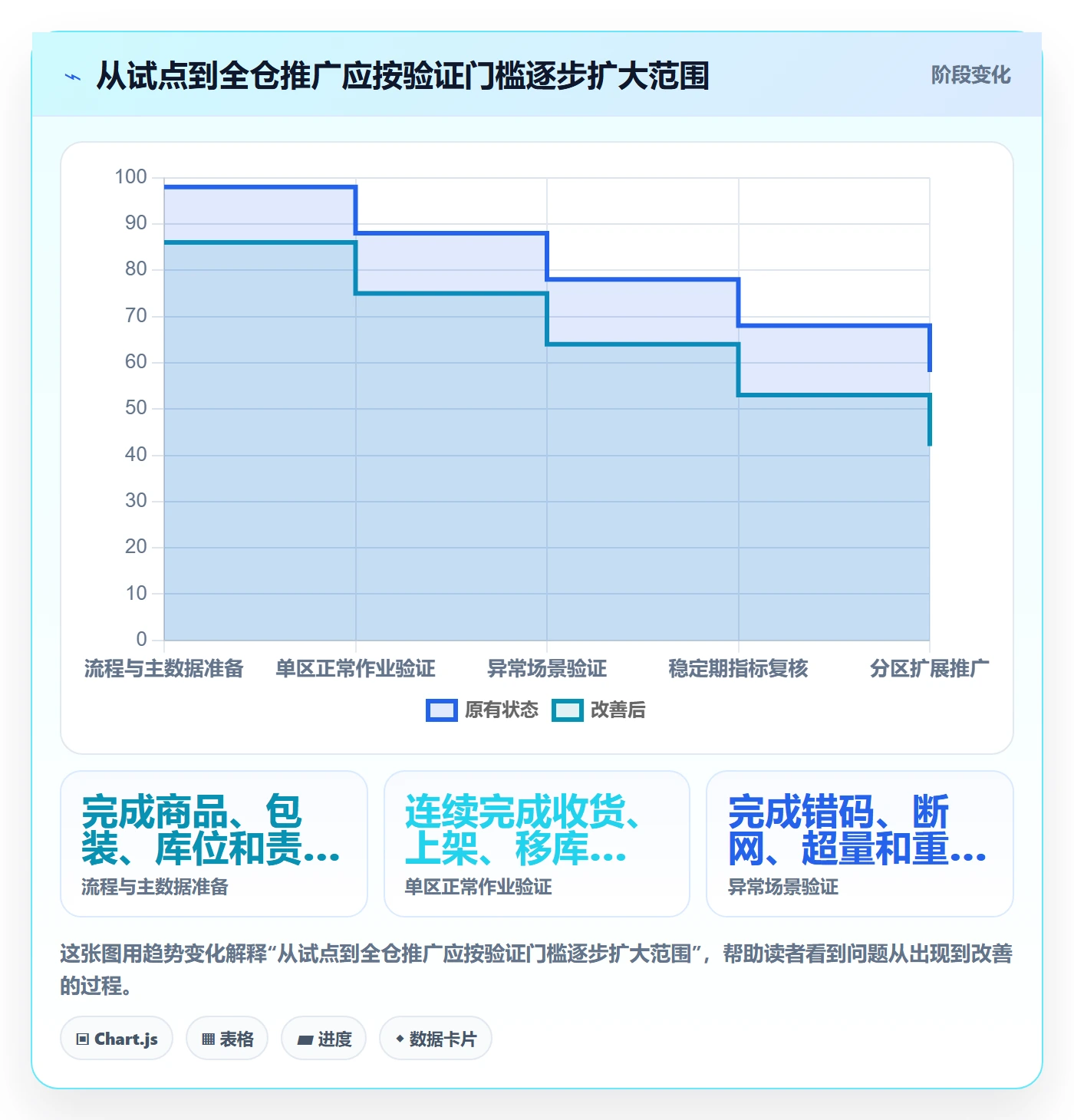 库存管理系统工作指南：用系统搭建解决条码作业问题