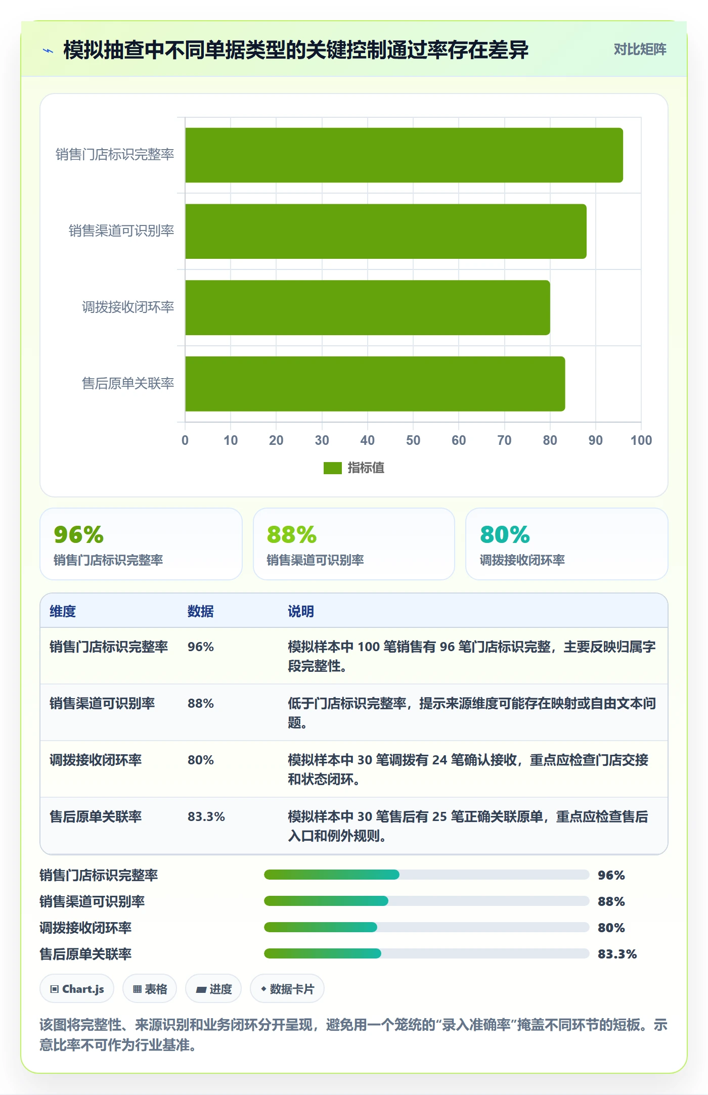 erp数据录入执行标准：单据规范环节如何体现多店经营