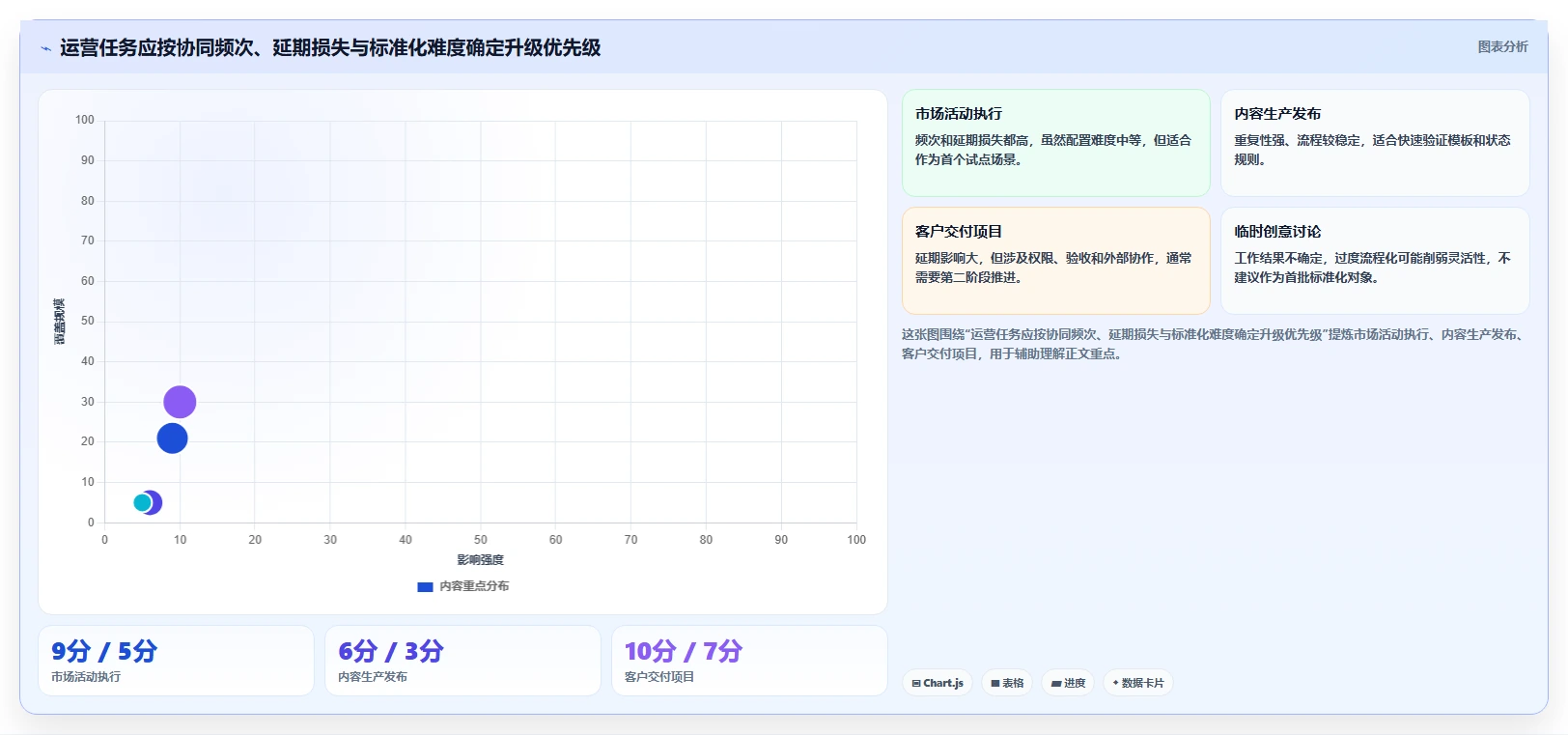 运营管理平台升级方案：用新手避坑改善任务协同