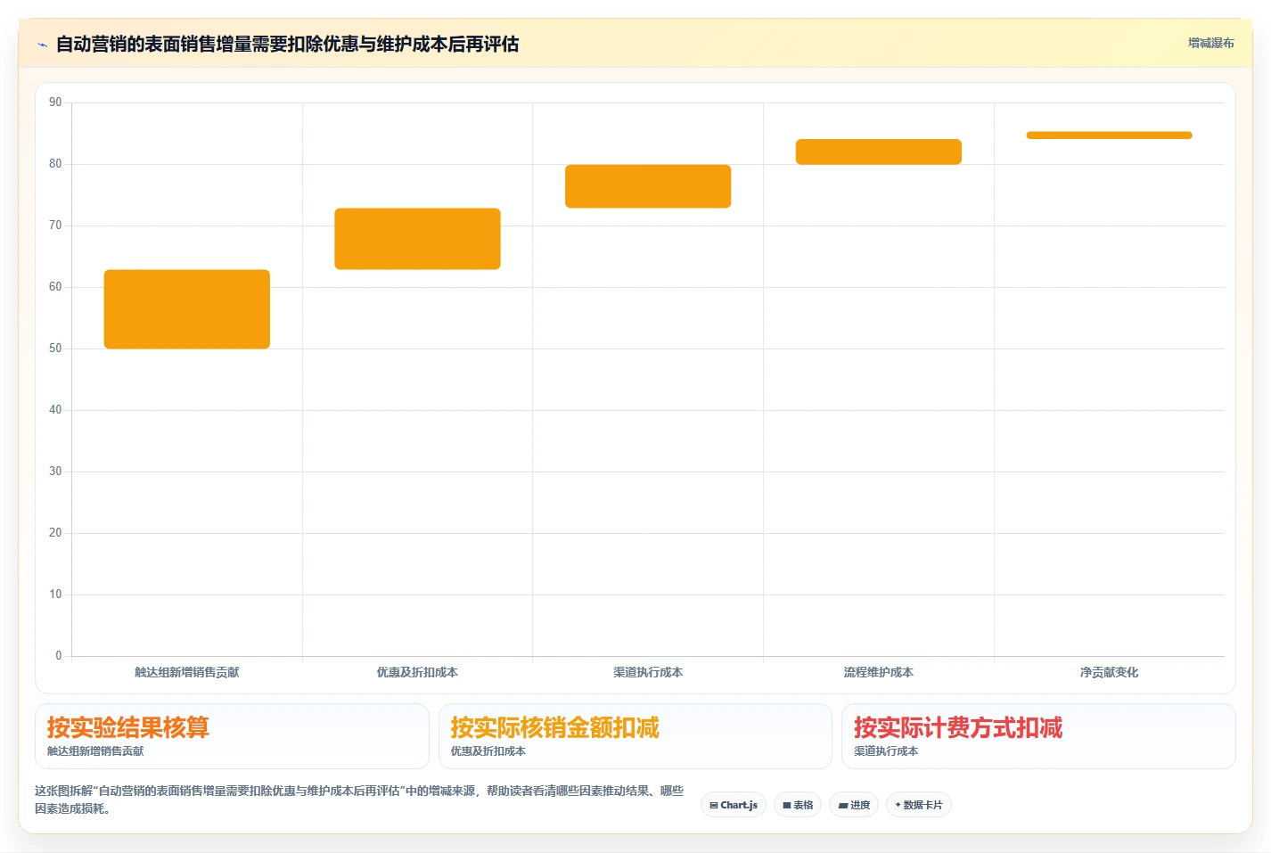 想做好电商crm系统，先掌握新手避坑中的自动营销