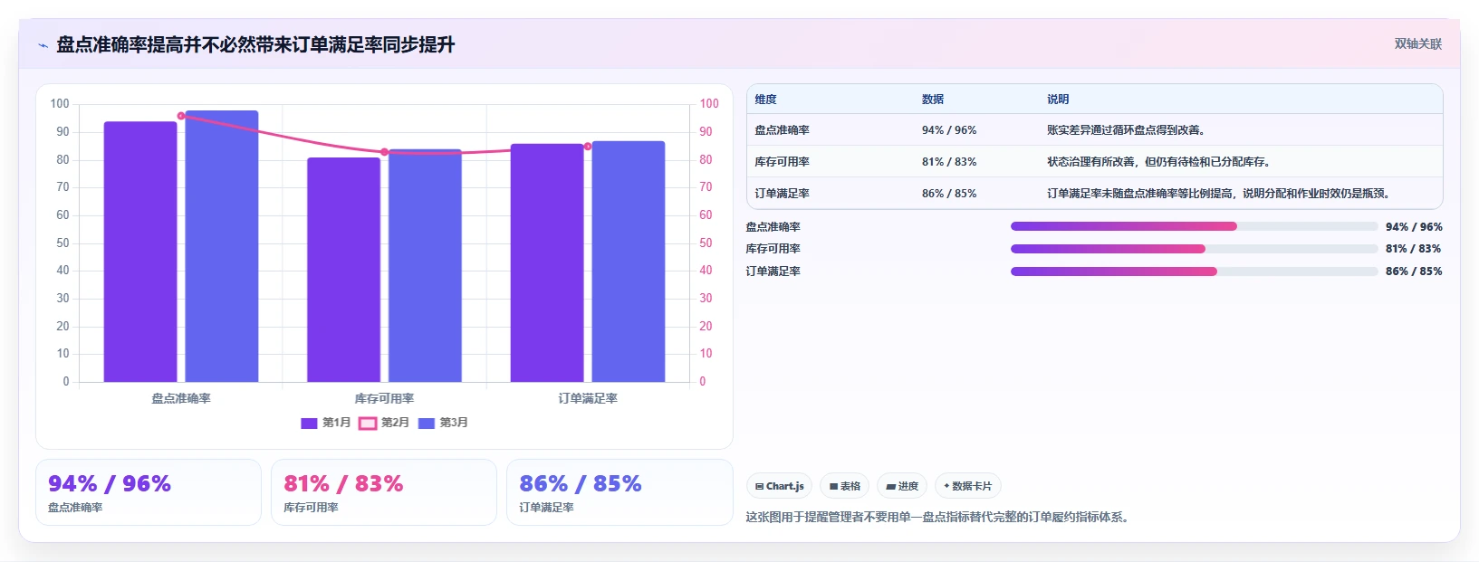 库存出入库：仓库新手最佳实践：规模扩张怎样稳步实现减少缺货损失