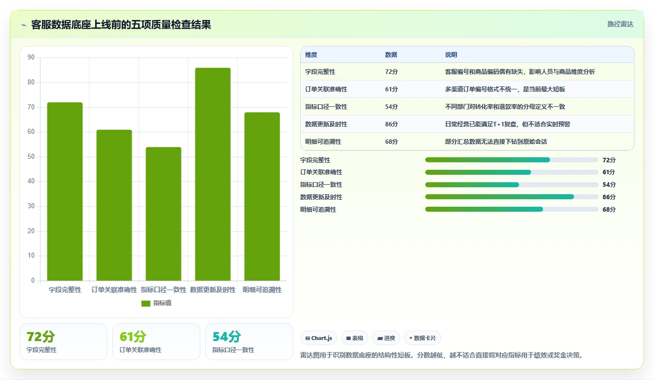 电商辅助软件：客服团队老板版教程：数据分析从准备到复盘