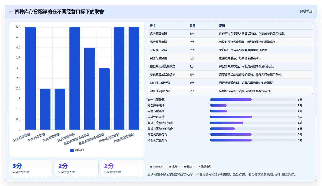 电商库存工作指南：用自动化方案解决渠道占用问题