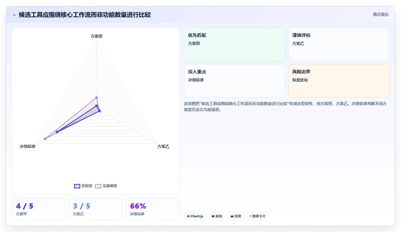 店铺运营包括哪些方面避坑指南:内容运营环节的工具对比要注意什么