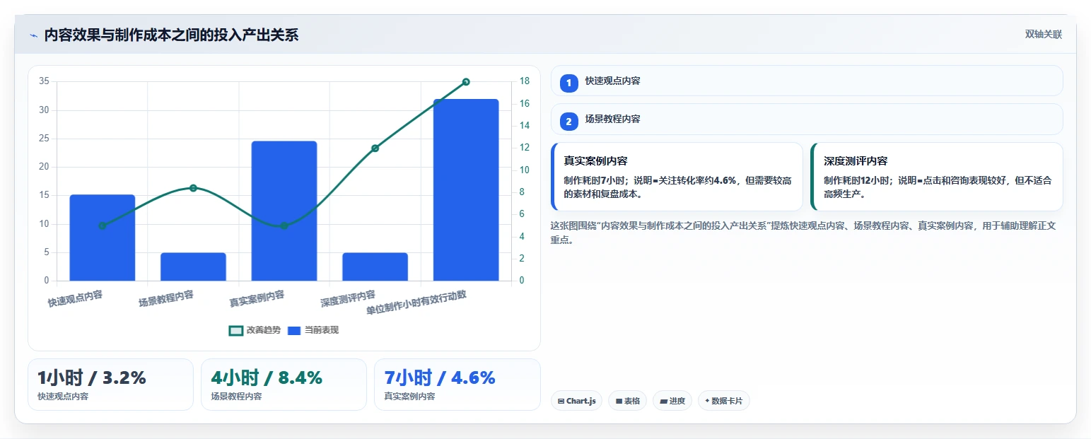 小红书数据分析：博主落地路线图：从内容选题走向提升内容命中率
