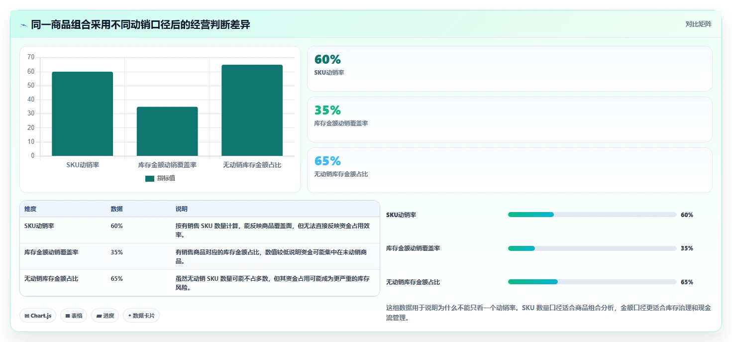 电商管理实施路径:商品管理如何完成指标体系
