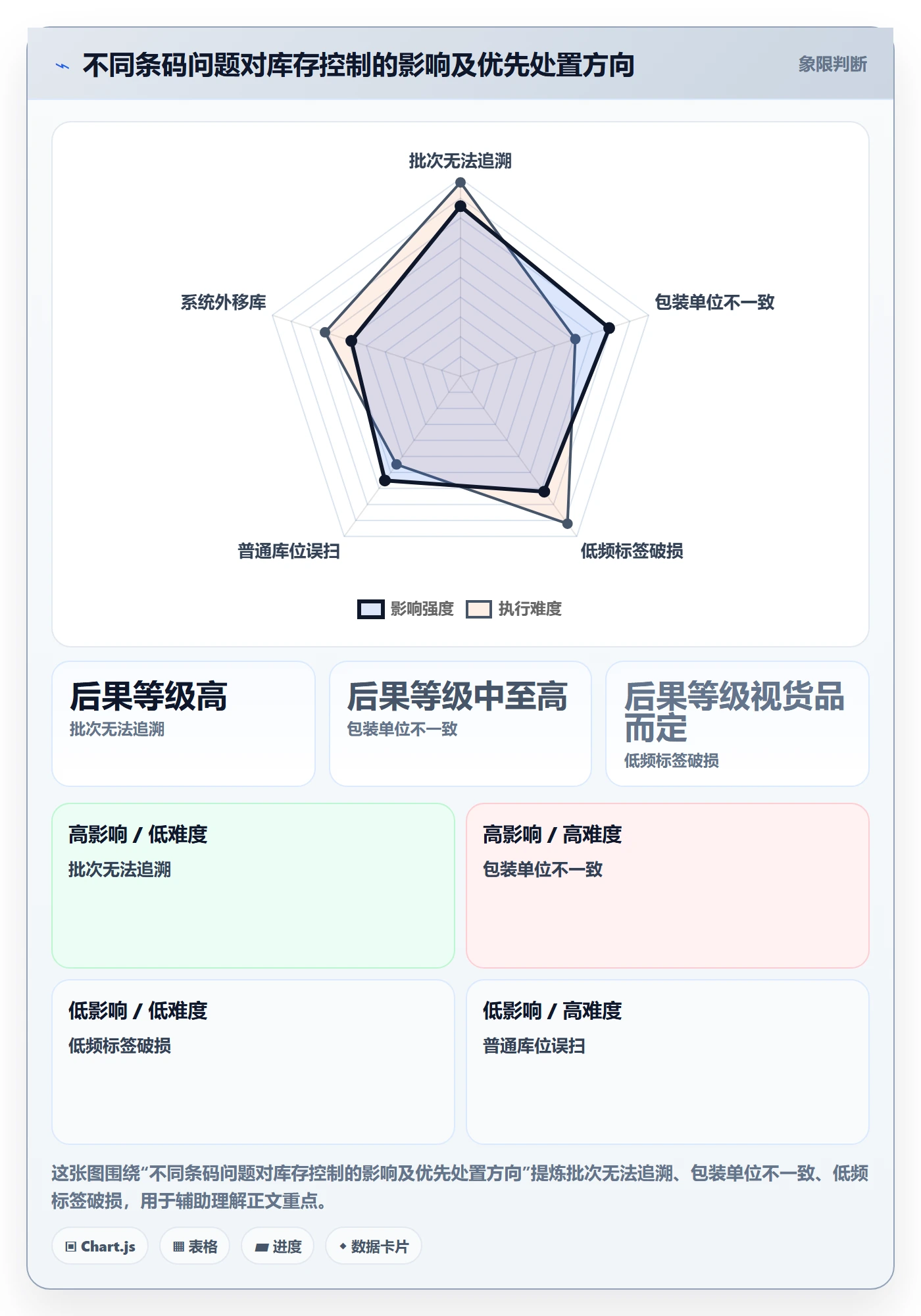 库存管理系统运营框架:把条码作业纳入进阶玩法