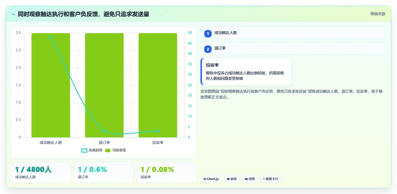 电商crm系统实践指南：复购提升的精细化运营怎样更有效