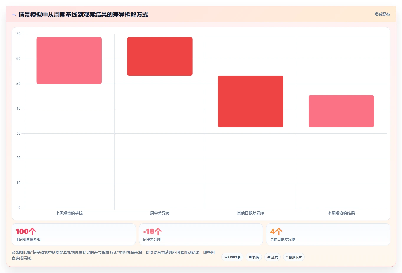 拼多多数据分析工具免费建设路线：从使用限制到核心功能分几步