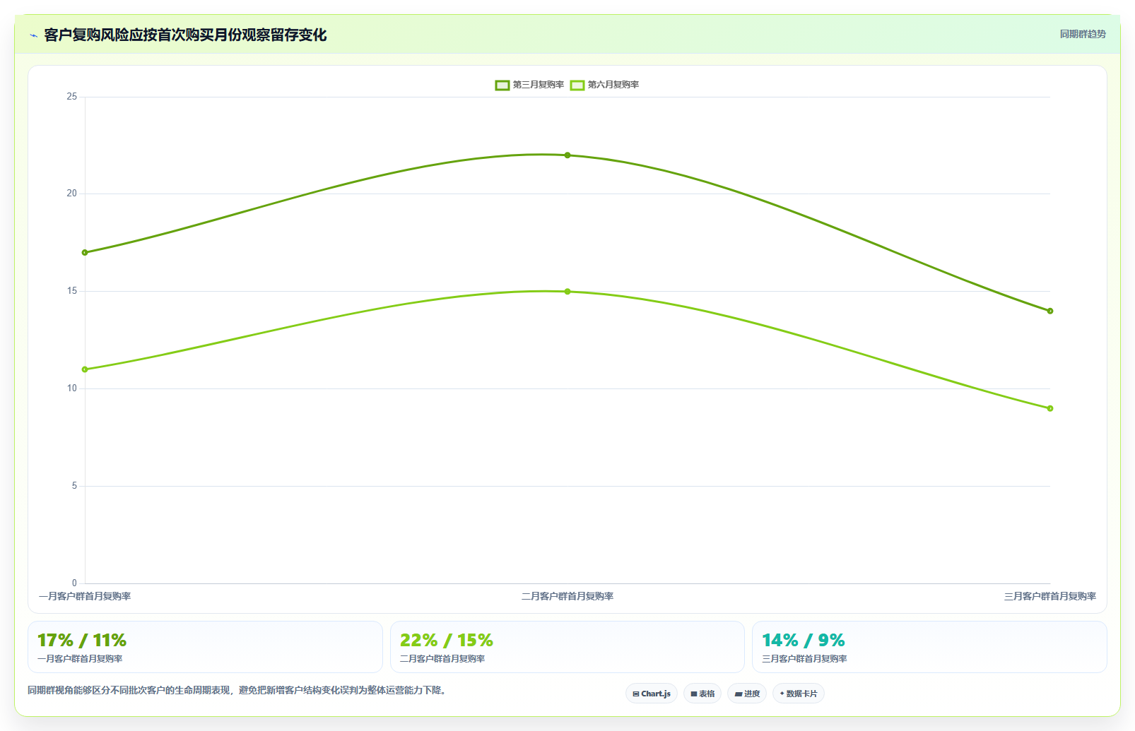 想做好运营管理平台，先掌握常见误区中的异常预警