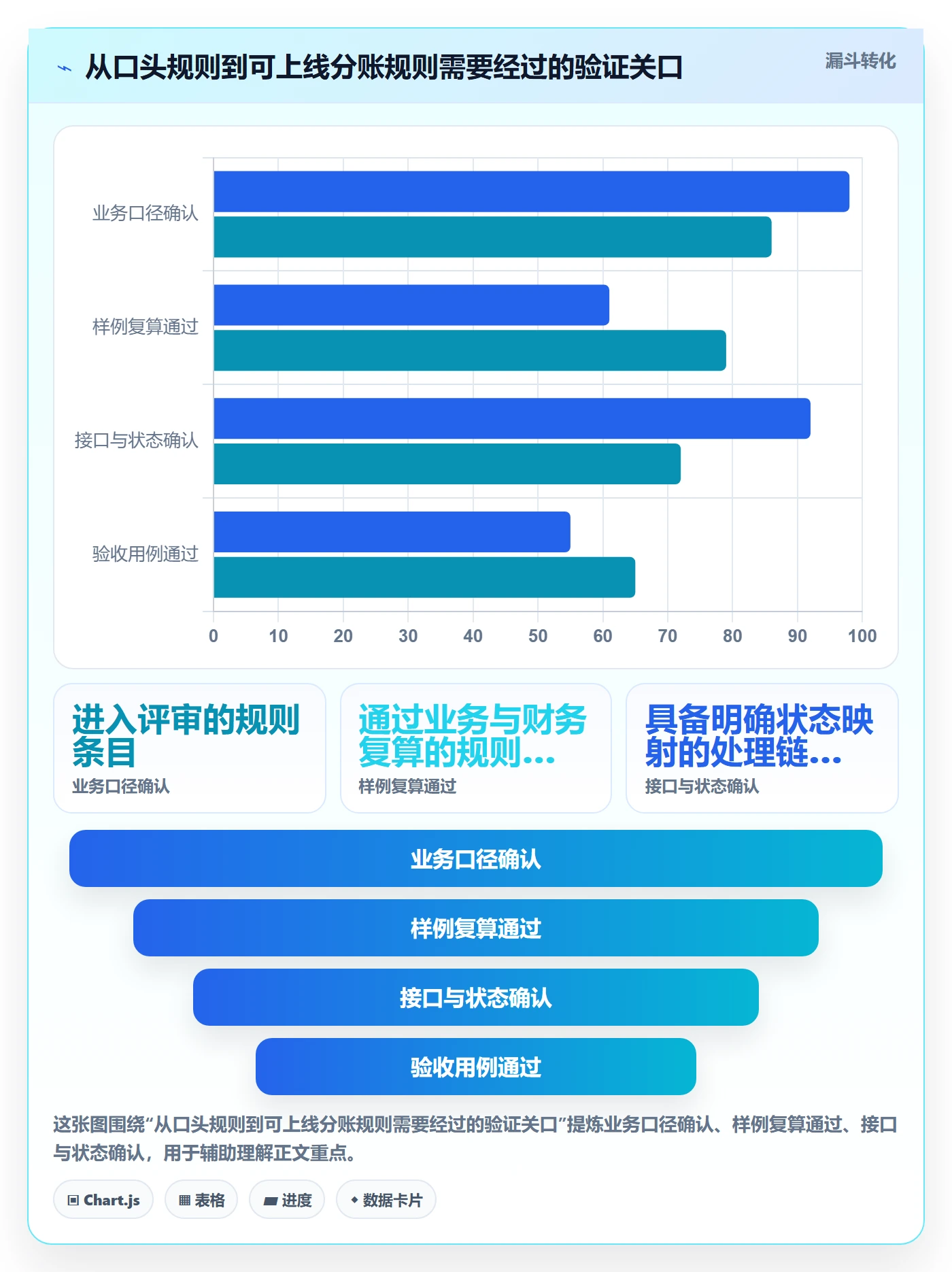 分账系统实施路径：多方结算如何完成核心功能