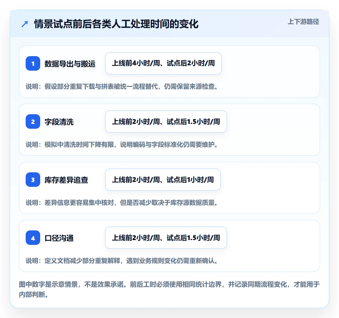 bi 平台落地清单：仪表盘相关的中小商家事项